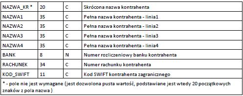 "" "" "xx835500090025364000000001" "" "" "" "ZAGRANICZNY" "" "" "" "" "" "" "Firma zagraniczna" "" "" "" "" "" "" "DEUTDEFF502" STRUKTURY PLIKÓW EKSPORTU KONTRAHENTÓW PLIK W FORMACIE LINIOWYM W pliku