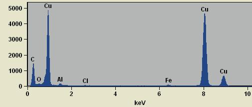 Parametry walcowania przedstawiono w tabeli 1. Proces walcowania przeprowadzono w temperaturze otoczenia. Geometrię i makrostrukturę płaskownika po walcowaniu przedstawiono na rysunku 4.