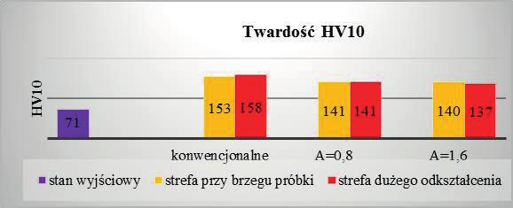 Nie jest natomiast możliwa analiza struktury w skali mikroskopowej przy porównywalnym odwzorowaniu, po zastosowaniu gniotu względnego εh6 = 80%.