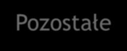 1Q218/1Q217 OXO 49% Nawozy OXO -8%