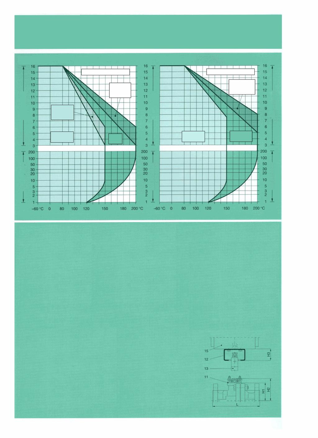 Diagram ciśnienie próżnia temperatura, wymiary, wartości k V100 momenty obrotowe. Kula PFA/FEP 2) względnie wałek kulowy 1) Kula Al 2 O 3 3) DN150+200:maks.10 bar DN150+200:maks.