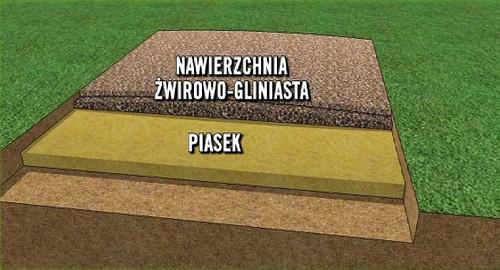 kolejną propozycją jest utworzenie alejek z nawierzchnią gruntową, utwardzoną domieszką gliny.