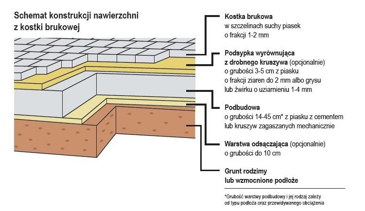 Koncepcja zagospodarowania parku przy ul.