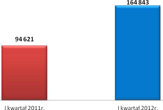 4.5. Informacje o istotnych zmianach wielkości szacunkowych, w tym o korektach z tytułu rezerw, rezerwie i aktywach z tytułu odroczonego podatku dochodowego, dokonanych odpisach aktualizujących