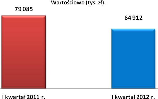 Kapitał własny Kapitał własny 31.03.2012 r. 31.12.2011 r.