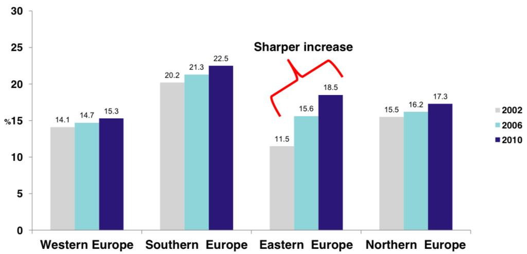 EUROPA (UE) NADWAGA I OTYŁOŚD DZIECI