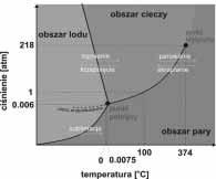 Diagram fazowy wody Diagram fazowy wody Przemiany fazowe topnienie parowanie ciśnienie.