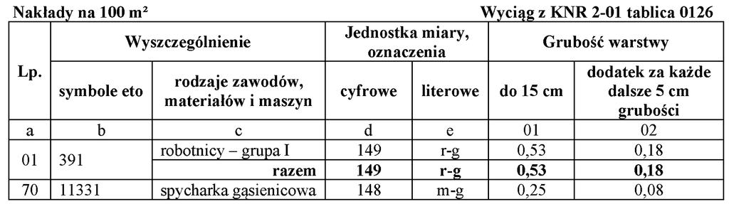 Zadanie 38. Minimalna liczba osób, które wchodz w sk ad komisji przetargowej, wynosi A. 2 B. 3 C. 4 D. 5 Zadanie 39.