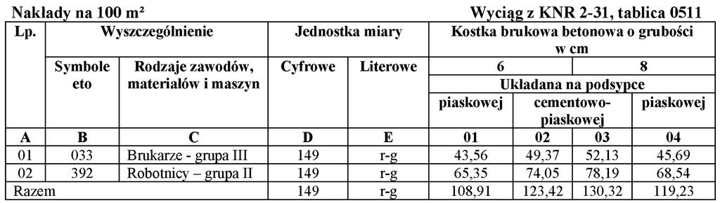 Zadanie 18. Z przedstawionego zestawienia elementów zbrojenia wynika, e czna masa stali zbrojeniowej potrzebna do wykonania belki elbetowej wynosi A. 2,22 kg B. 6,17 kg C. 8,88 kg D.