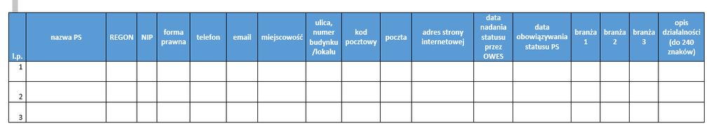 Weryfikacja statusu