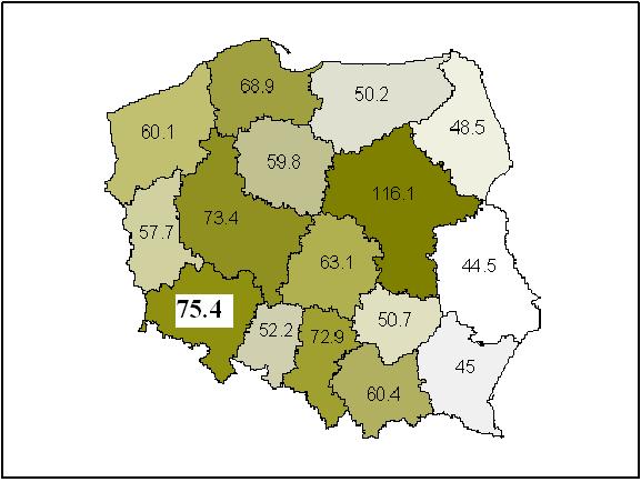 Wstępne prognozy Poziom PKB per capita w