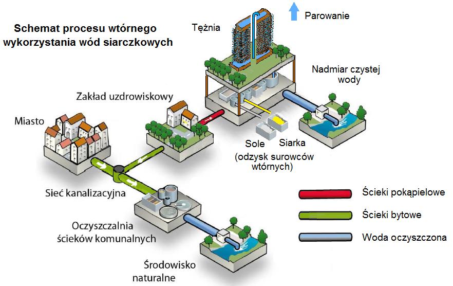 Wynalazek opatentowany w 2014 roku nr