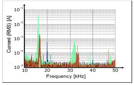 Electromagnetic interference between Electrical Equipment / Systems in the Frequency Range below 150