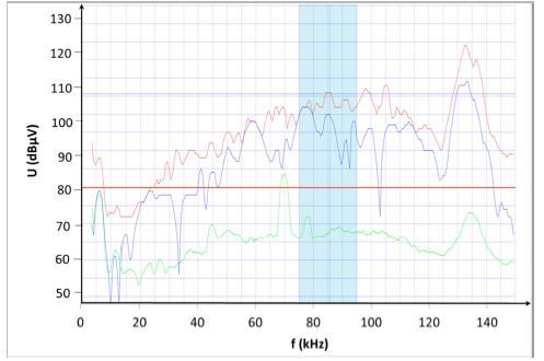 Systems in the Frequency Range below 150 khz Edition 3 October 2015