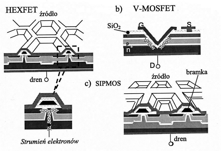 014-04-9 RANZYOR VMO n+ n+ n n+ Ei 014 r.