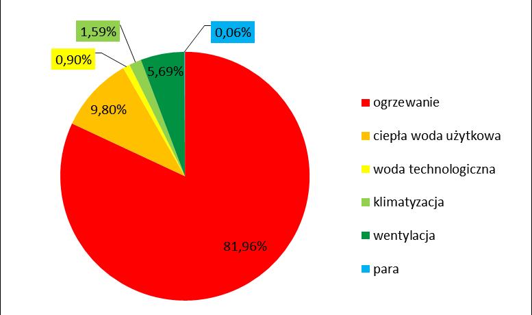 ciepłociąg zasilający os. Awaryjne w Skawinie.