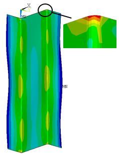 Puck a, których implementacja w ANSYS ie pozwala wyliczyć następujące współczynniki zniszczenia: TWSI - Tsai-Wu strength index, TWSR - inverse of Tsai-Wu strength ratio index, HFIB - Hashin fiber