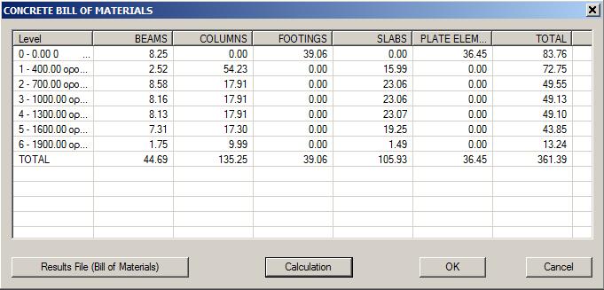 1.3 Zestawienie materiałów Grupa poleceń Zestawienie materiałów zawiera polecenia służące do określania ilości materiałów oraz kosztów. Beton: Wybierz polecenie i w oknie dialogowym kliknij.