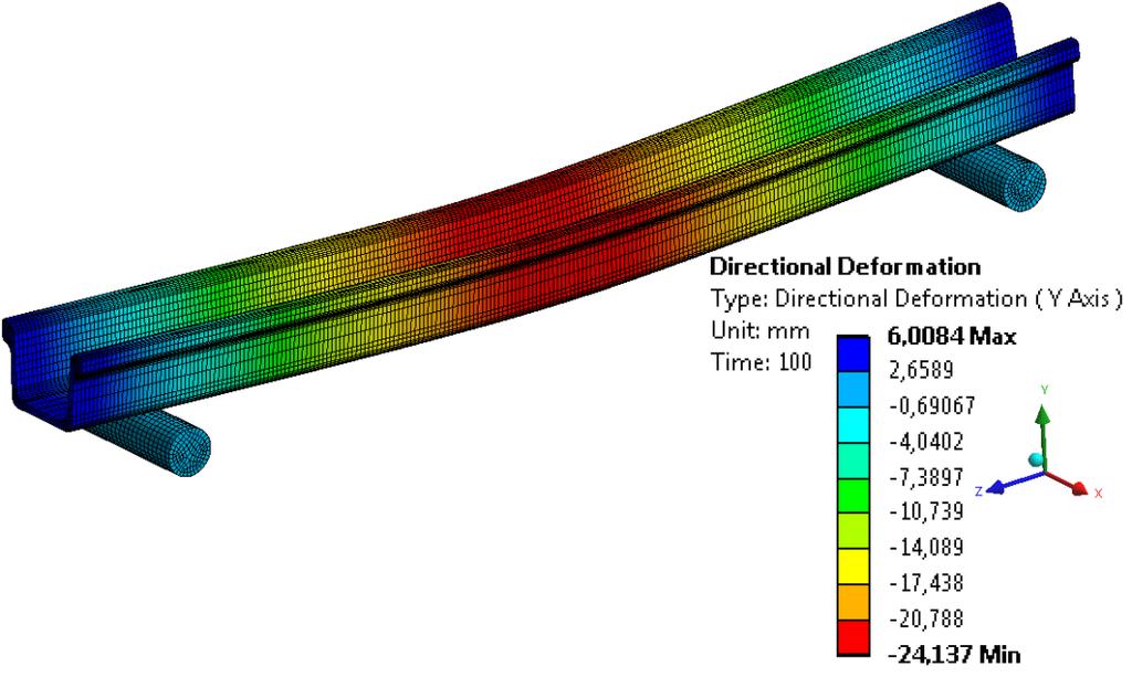 Mining and Environment Rys. 12. Deformacje prostego odcinka kształtownika KO dnem w dół ; przemieszczenia [mm], skala 1 Fig. 12. Deformations of a straight KO section segment bottom-down ; displacements [mm], scale 1 Siła, kn Ugięcie, mm Rys.