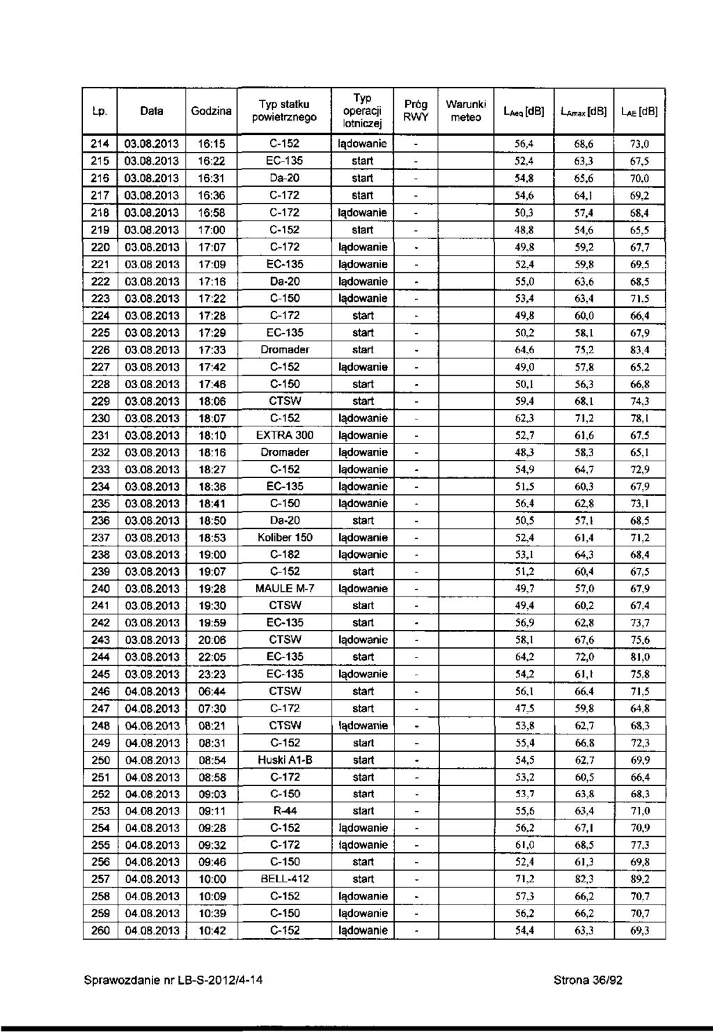 Lp 4 5 6 7 8 9 0 3 4 5 6 7 8 9 30 3 3 33 34 35 36 37 38 39 40 4 4 43 44 45 46 47 48 49 50 5 5 53 54 55 56 57 58 59 60 04.08.