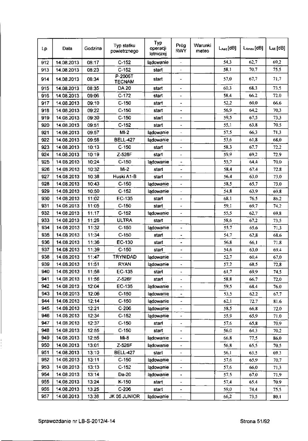 Lp 9 93 94 95 96 97 98 99 90 9 9 93 94 95 96 97 98 99 930 93 93 933 934 935 936 937 938 939 940 94 94 943 944 945 946 947 948 949 950 95 95 953 954 955 956 957 4.08.