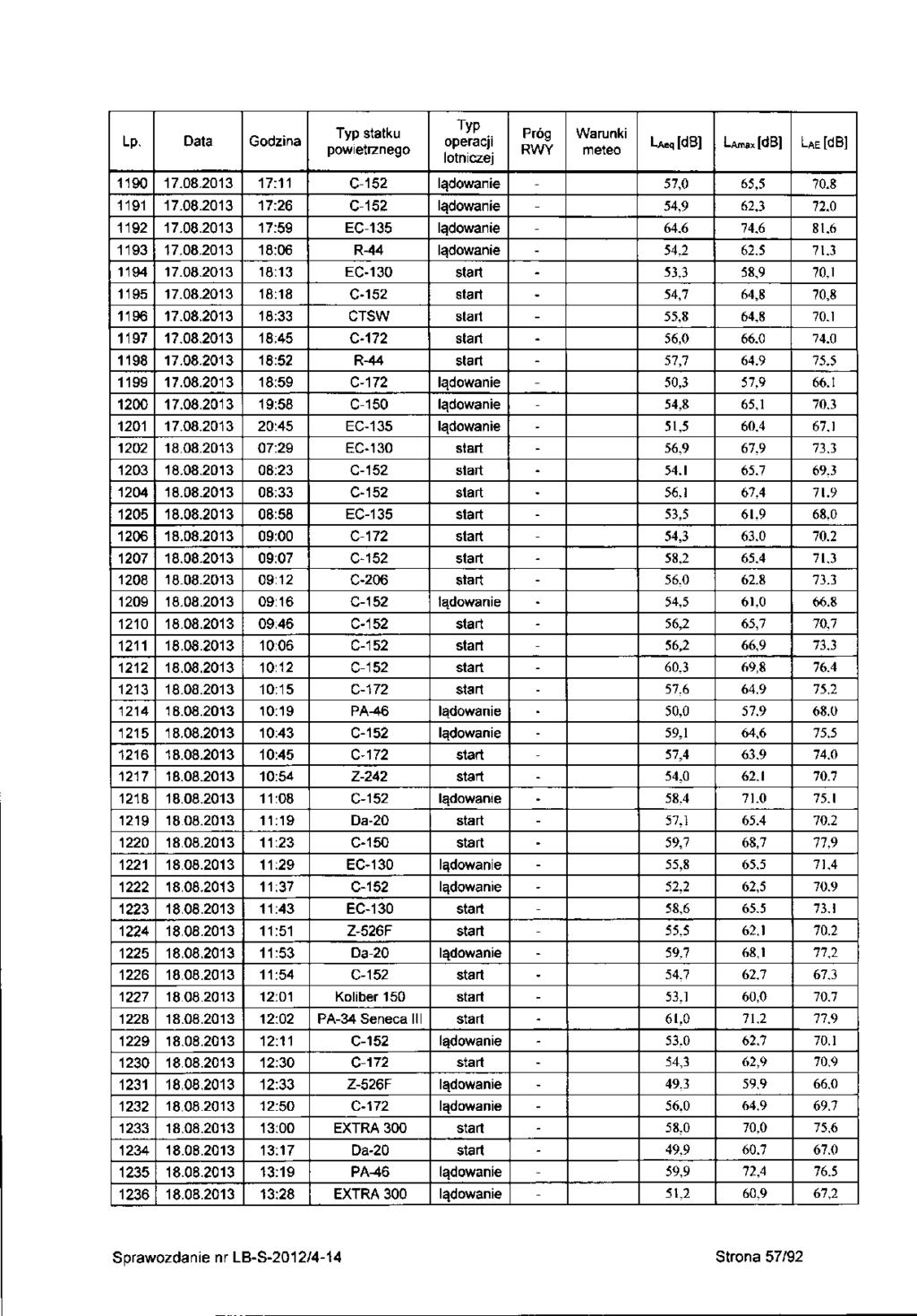 Lp. 90 9 9 93 94 95 96 97 98 99 00 0 0 03 04 05 06 07 08 09 0 3 4 5 6 7 8 9 0 3 4 5 6 7 8 9 30 3 3 33 34 35 36 7.08.03 7.08.03 7.08.03 7.08.03 7.08.03 7.08.03 7.08.03 7.08.03 7.08.03 7.08.03 7.08.03 7.08.03 8.