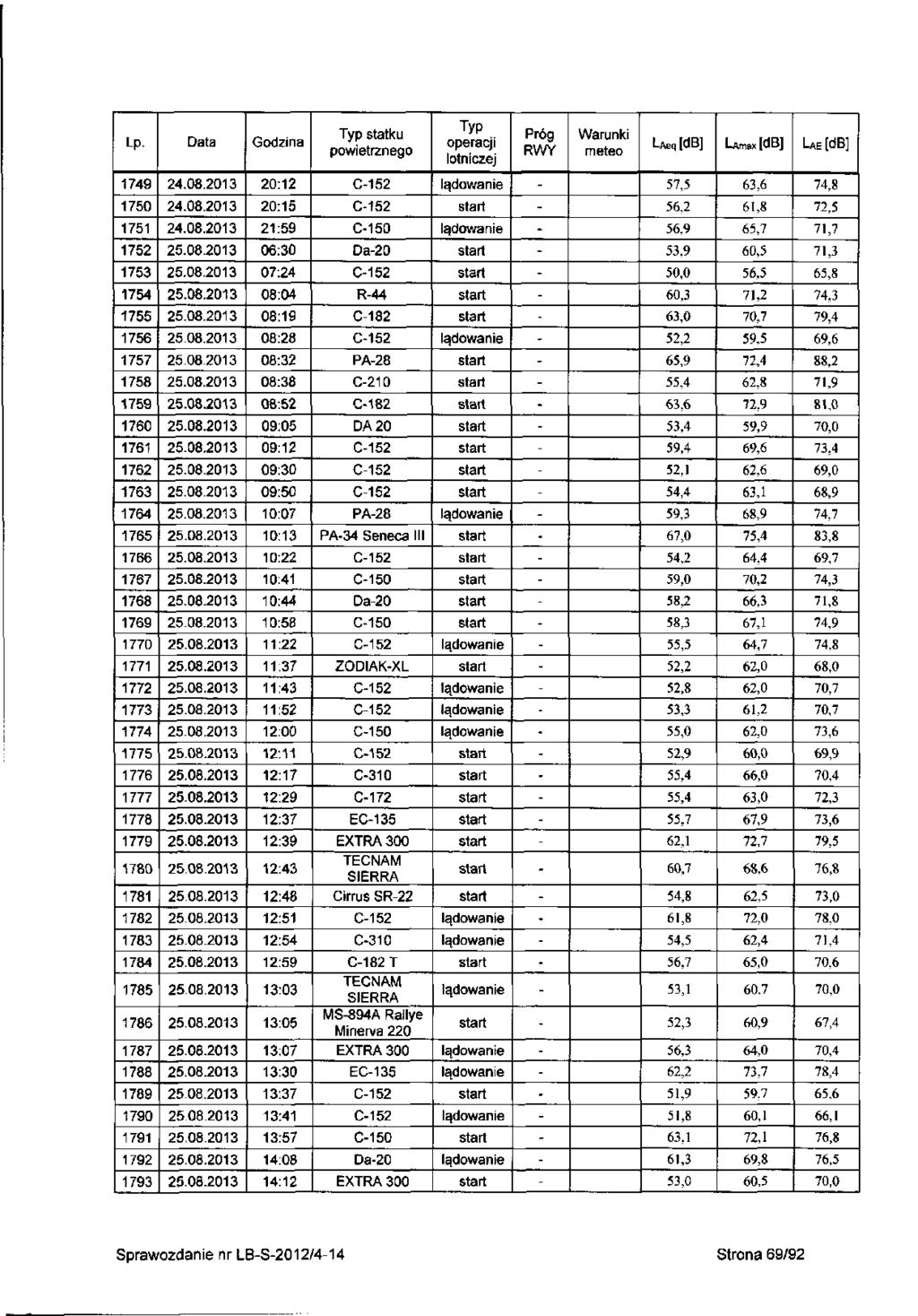 Lp 749 750 75 75 753 754 755 756 757 758 759 760 76 76 763 764 765 766 767 768 769 770 77 77 773 774 775 776 Mil 778 779 780 78 78 783 784 785 786 787 788 789 790 79 79 793 4.08.03 4.08.03 4.08.03 5.