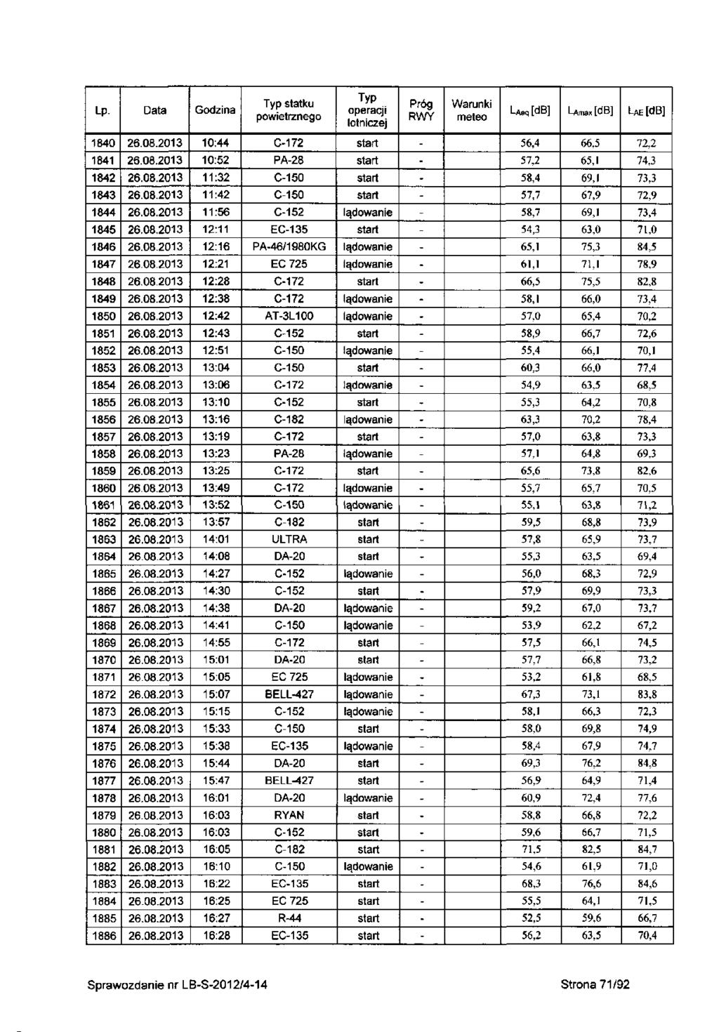 Lp 840 84 84 843 844 845 846 847 848 849 850 85 85 853 854 855 856 857 858 859 860 86 86 863 864 865 866 867 868 869 870 87 87 873 874 875 876 877 878 879 880 88 88 883 884 885 886 6.08.