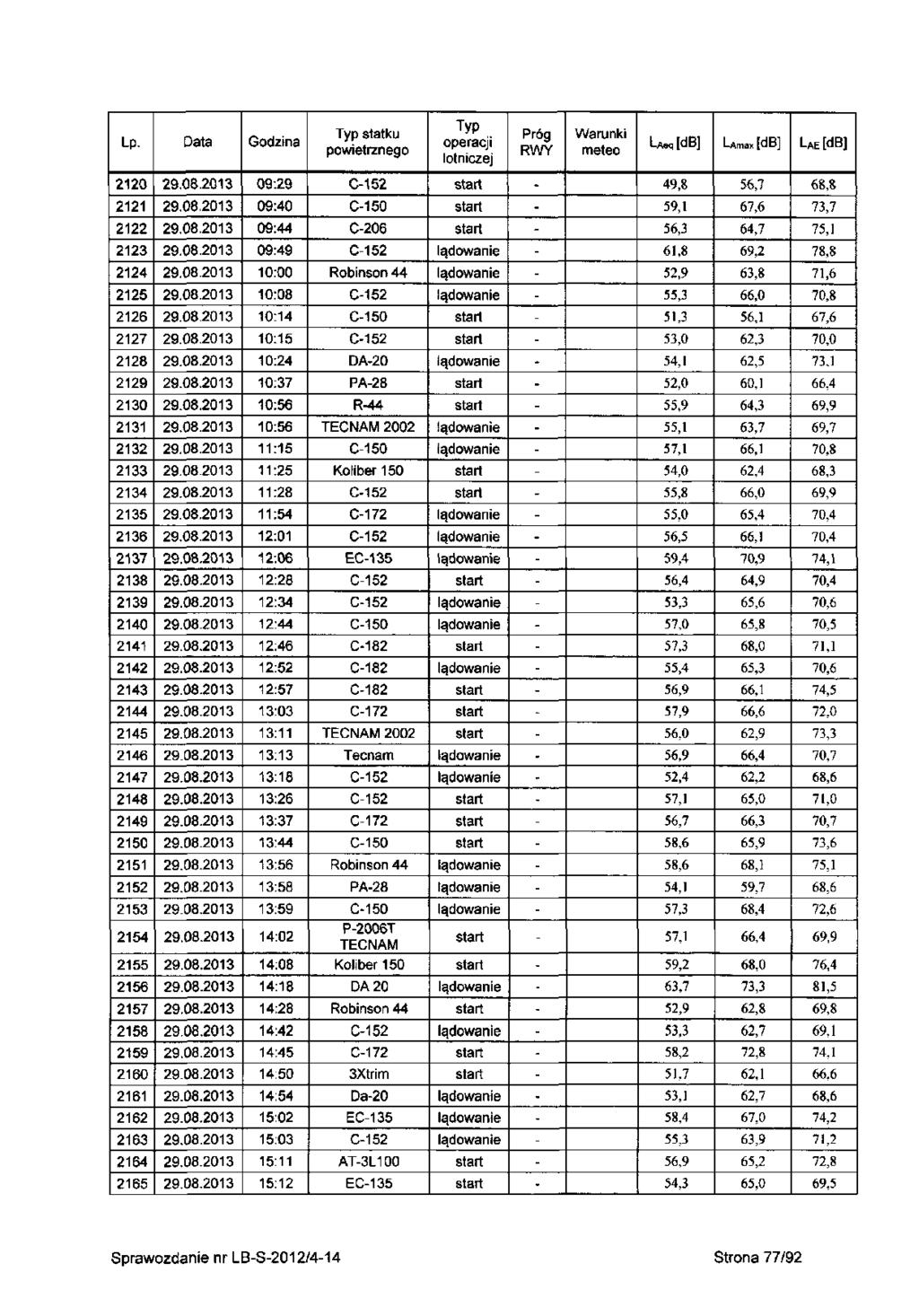 Lp 0 3 4 5 6 7 8 9 30 3 3 33 34 35 36 37 38 39 40 4 4 43 44 45 46 47 48 49 50 5 5 53 54 55 56 57 58 59 60 6 6 63 64 65 09:9 09:40 09:44 09:49 0:00 0:08 0:4 0:5 0:4 0:37 0:56 0:56 :5 :5 :8 :54 :0 :06