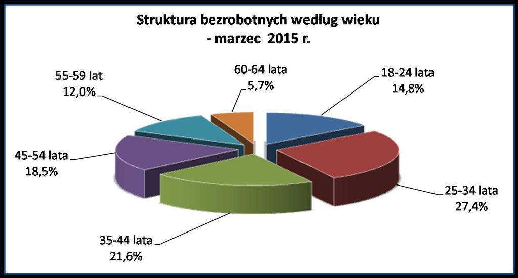 zgłosić zamiar zwolnień grupowych do właściwego ze względu na siedzibę firmy, urzędu pracy.