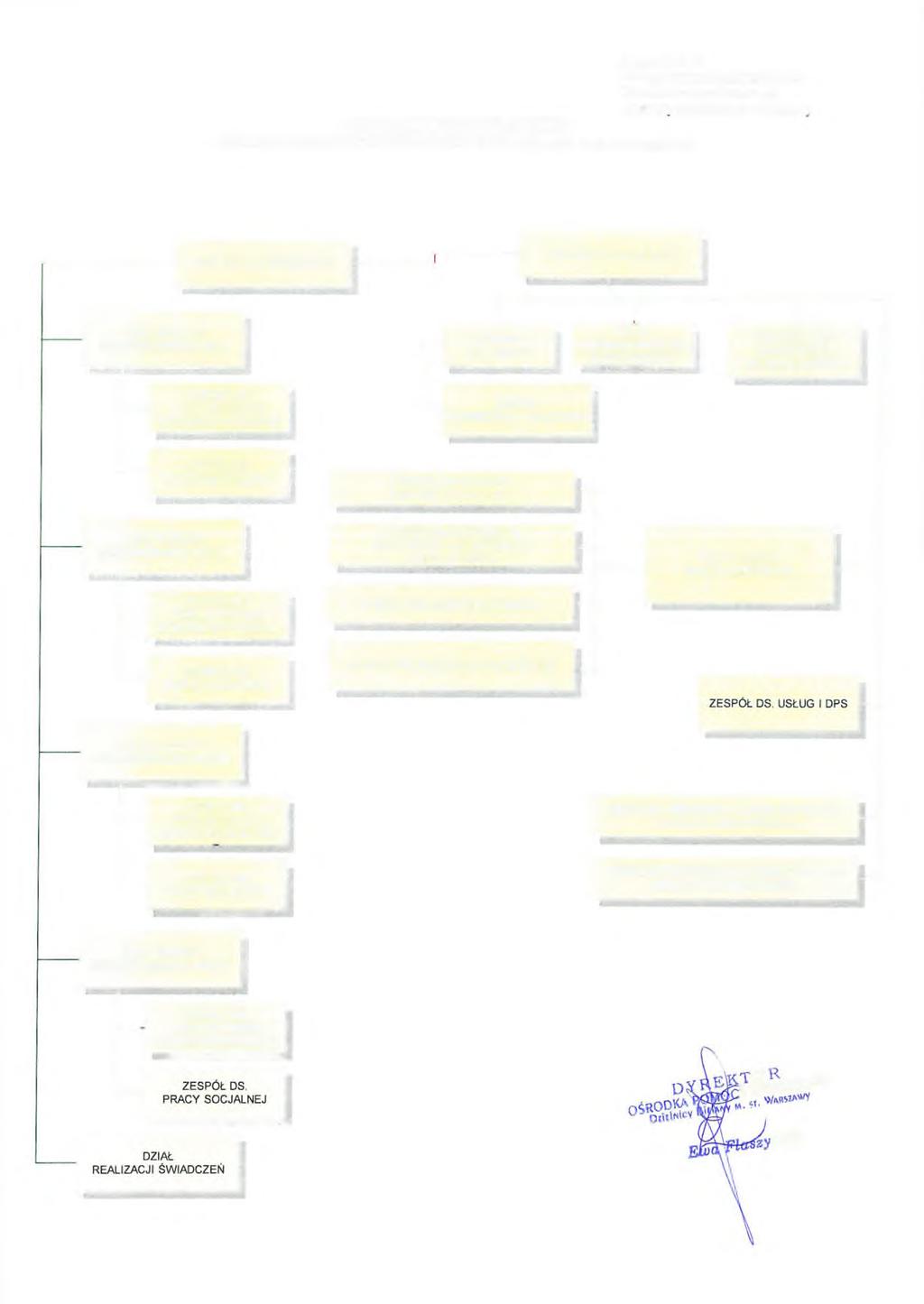 Załącznik Nr 2 do Regulaminu Organizacyjnego Ośrodka Pomocy Społecznej Dzielnicy Bielany m.st. Warszawy SCHEMAT ORGANIZACYJNY OŚRODKA POMOCY SPOŁECZNEJ DZIELNICY BIELANY M.ST.