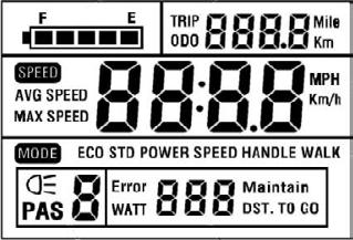 Wskaźnik naładowania baterii Wskaźnik prędkości (prędkość rzeczywista, AVG, MAX) Całkowity dystans, dystans podróży Wskaźnik trybu prowadzenia Inne parametry jak średnica koła, ogranicznik