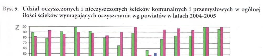 3. Nida Nowy Korczyn 6,10 13,376 ---- 0,384 ---- 4. Wschodnia Strzelce 20,5 ---- ---- 0,298 ---- 5.