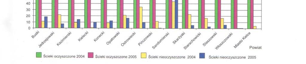 Wisła Szczucin 194,1 ---- ---- 0,259 29,200 Ocena jakości wód podziemnych Ocena wyników badań monitoringowych wód podziemnych