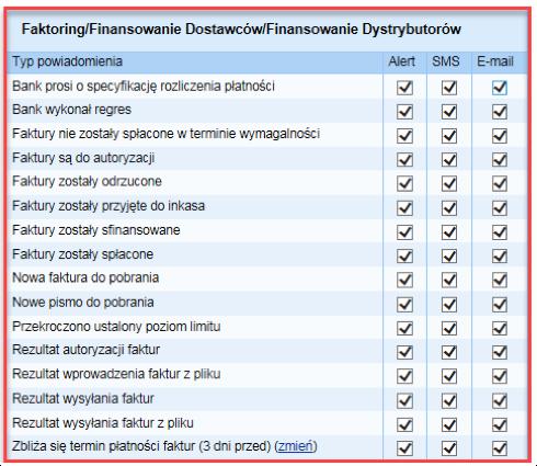 kanałów ich przesyłania.