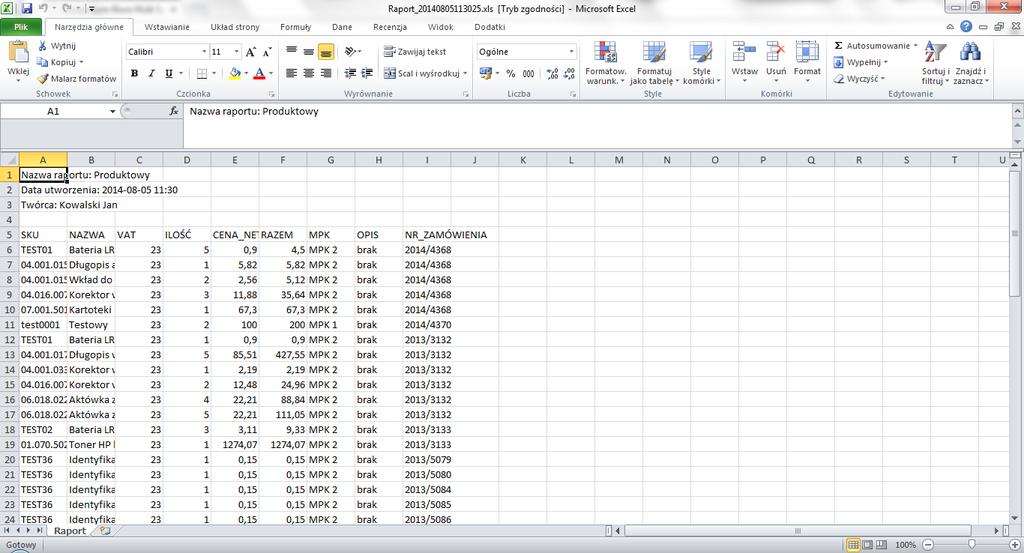 Raport z podziałem na produkty zawiera: nazwę, datę, osobę tworzącą raport, SKU, nazwę