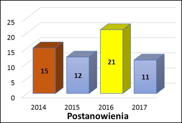 zapobiegawczego i bieżącego nadzoru sanitarnego, prowadzeniem działalności zapobiegawczej i przeciwepidemicznej oraz oświatowo-zdrowotnej.