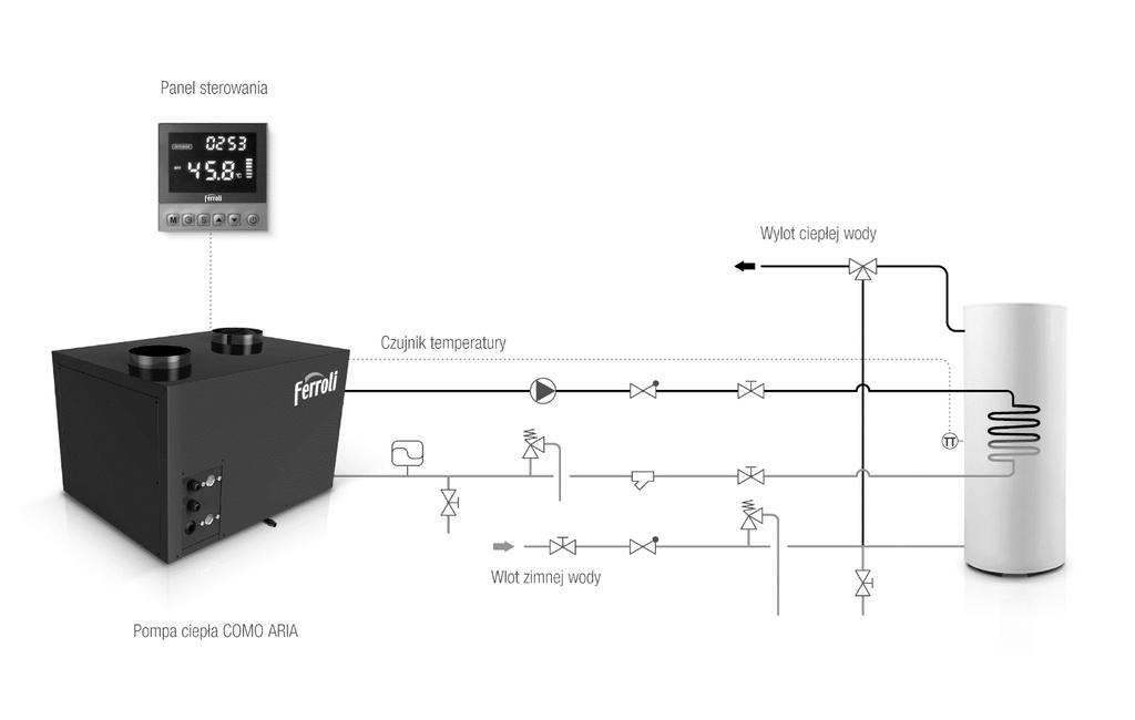 5. Podłączenia hydrauliczne Wskazówka: Podłączenie hydrauliczne należy wykonać zgodnie z rys.