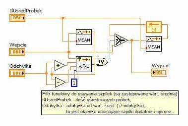 AUTOREFERAT Grzegorz Ronowski 30 Rys. 22.