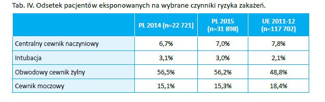 POLSKA PPS 2015