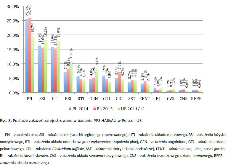 POLSKA PPS 2015