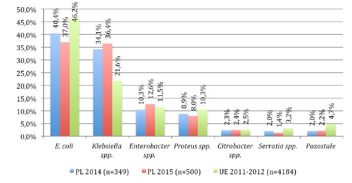 POLSKA PPS 2015