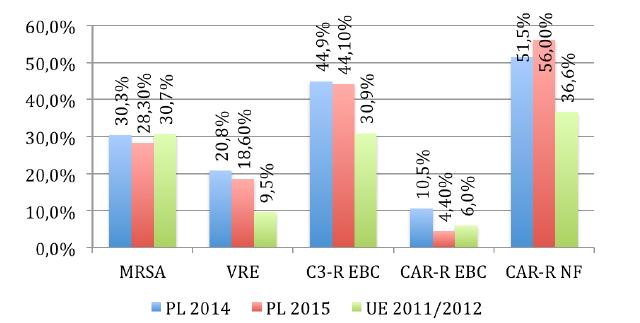 POLSKA PPS 2015