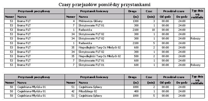 o Nazwa Droga Czas Przedział czasu o Godzina Od o Godzina Do Typ dnia wg rozkładu jazdy 2.