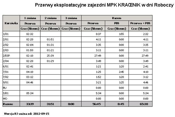 2.5 TRASA I KURSY TRASY I KURSY: Trasa wariantu wybranej linii. Trasa przejazdu linii. Minutowy rozkład jazdy wybranego kursu. Wszystkie kursy wybranej linii Książkowy rozkład jazdy dla firmy.