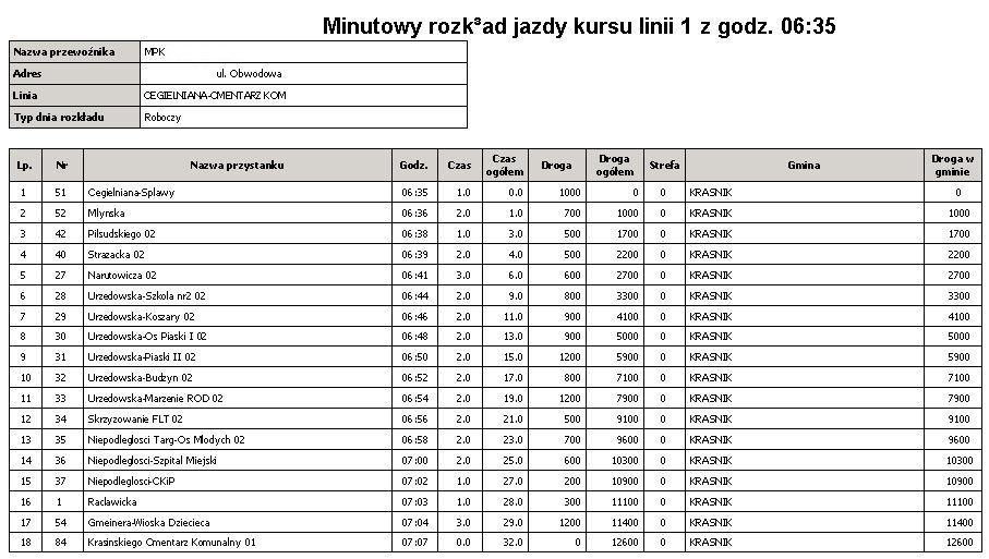 typ dnia linia kurs Lp Numer przystanku Nazwa przystanku Godzina Czas