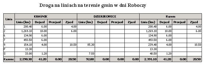 2.5.8 Statystyczny przedsiębiorstwa