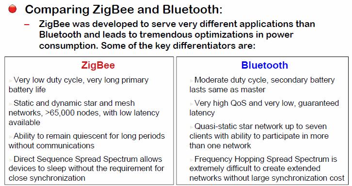 ZigBee vs