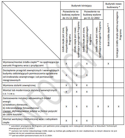 Zasady programu Źródło: Materiały informacyjne Ministerstwa