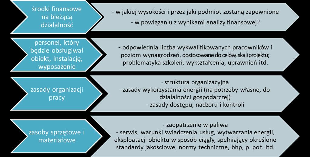 opisać sposób wyboru podmiotu eksploatującego, jego formę prawną i strukturę własnościową, jak również zakres nadzoru wnioskodawcy, określić formę prawną przekazania funkcji związanych z użytkowaniem